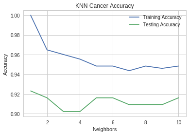 knn_cancer_accuracy.png