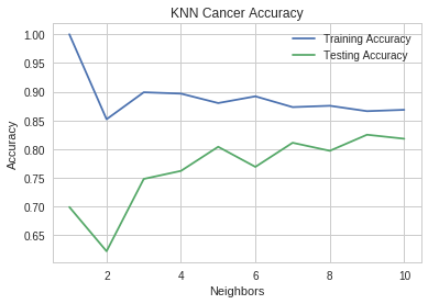 knn_synthetic_accuracy.png