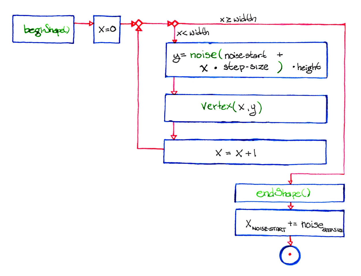 for-loop-diagram