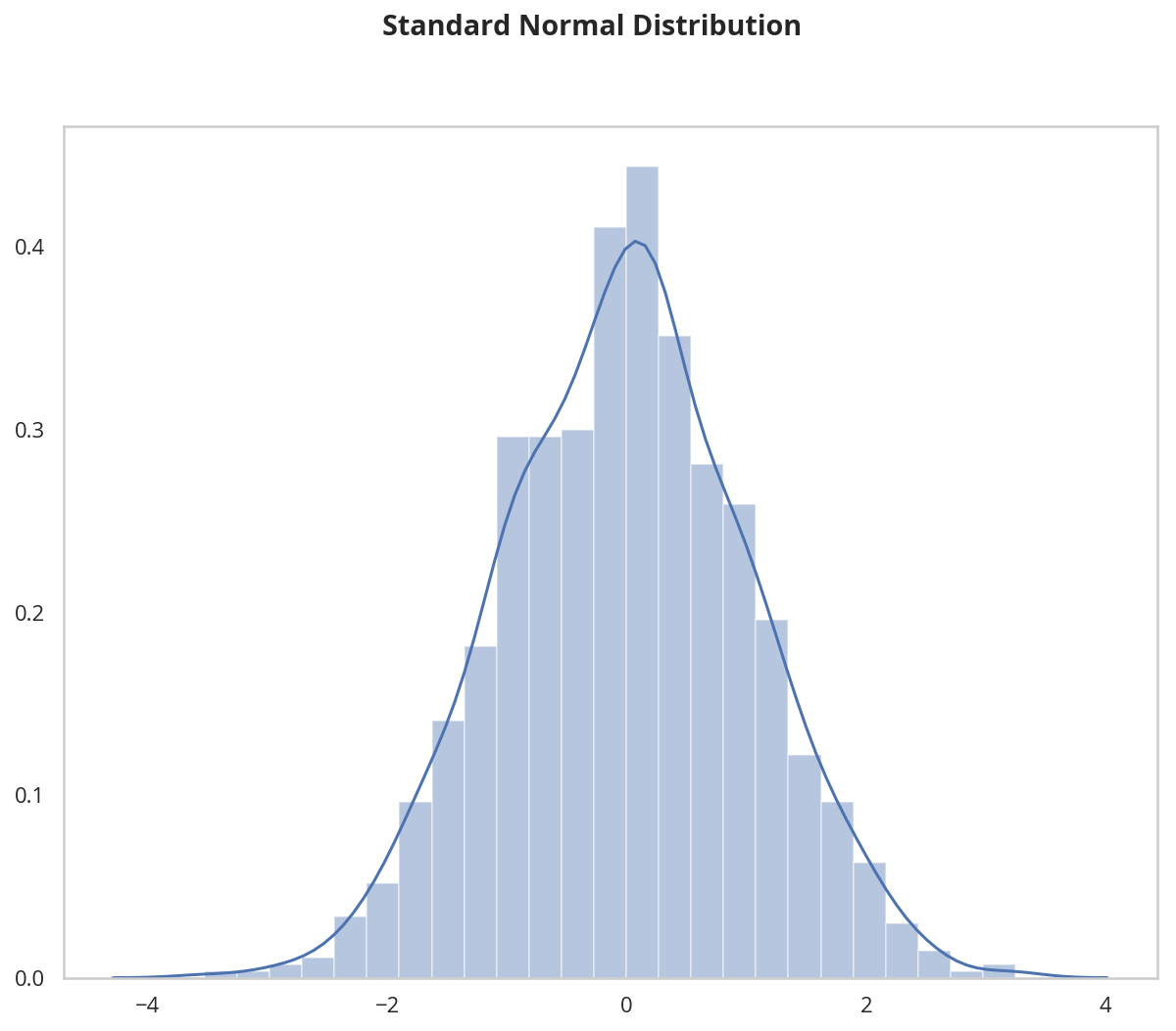 normal_distribution.png