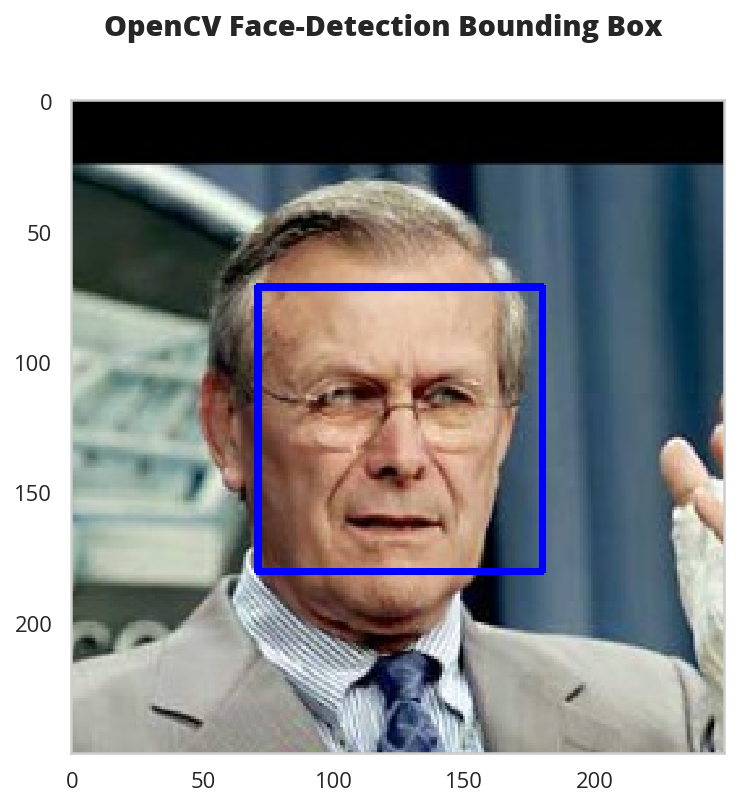 opencv_face_bounded.png