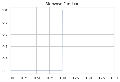 stepwise.png