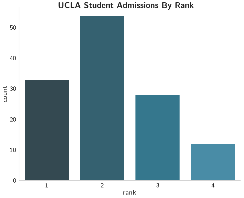 admitted_ranks.png