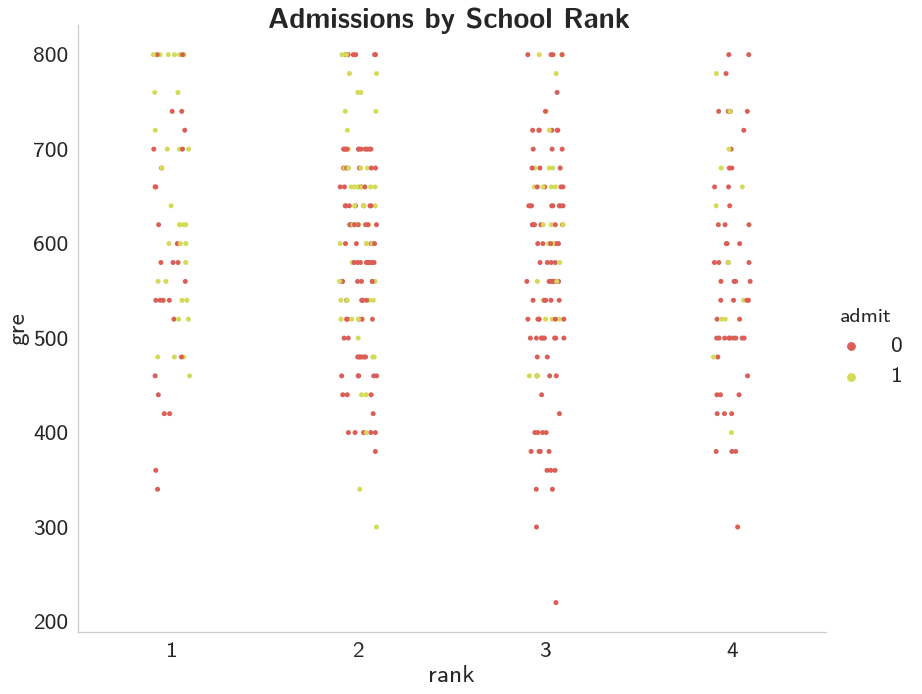 gre_rank_admissions.png