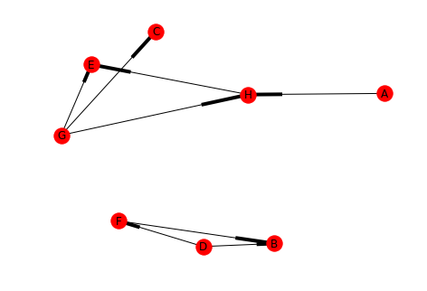 weakly_connected_component.png