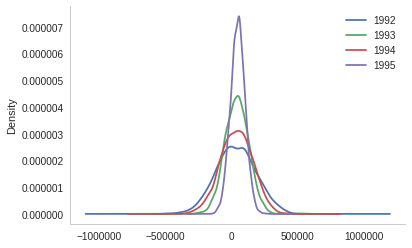 assignment3distributions.png