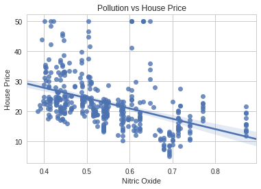 pollution_vs_price.png
